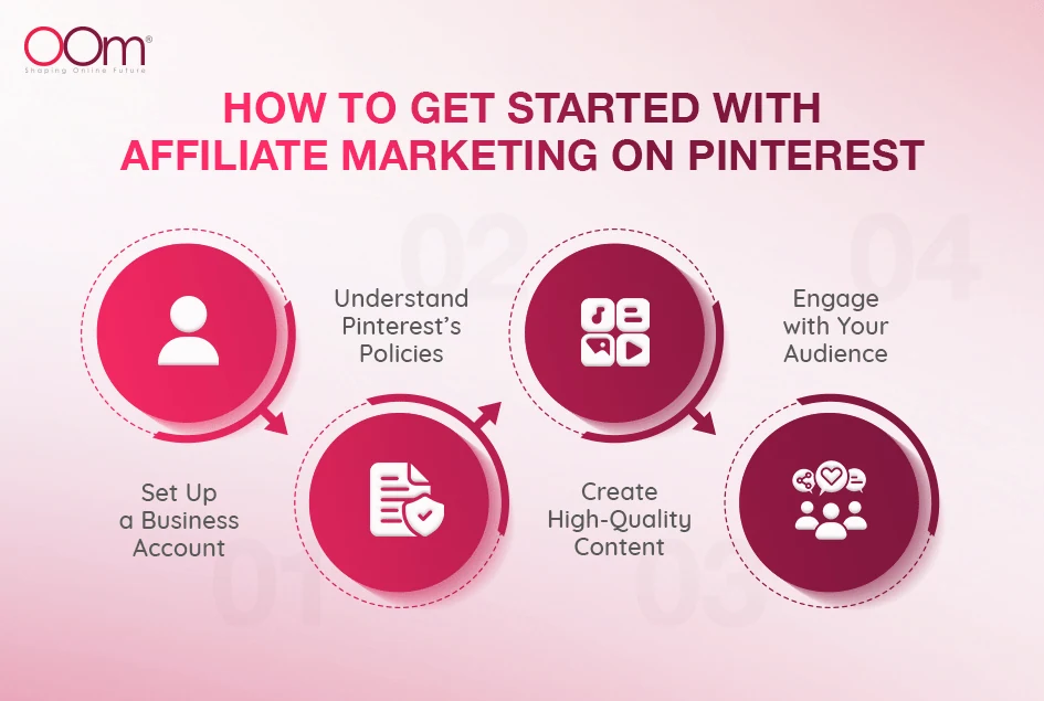 how to start pinterest affiliate marketing - Tracking Your Success: Analytics and Iteration